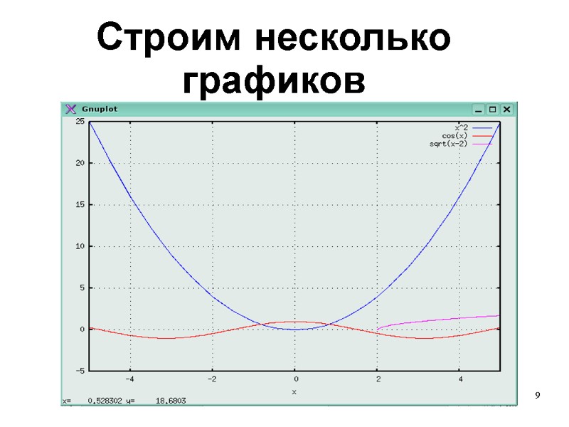 9 Строим несколько графиков